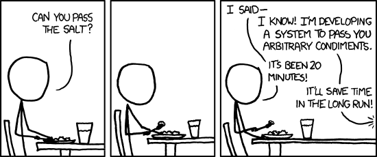 Software Driven World