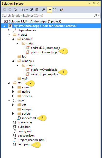 Visual Studio Enterprise 2015 Expanded Cordova Solution