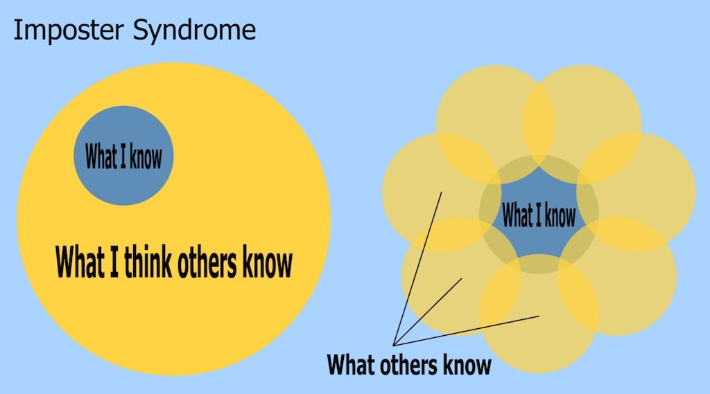 Struggling with imposter syndrome visualization