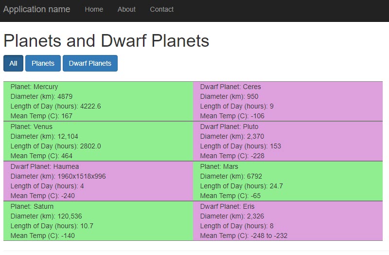 Responsive Tables Isotope
