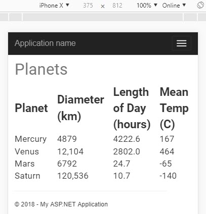 Responsive Tables Mobile View